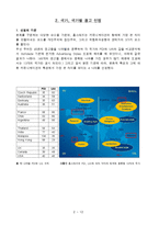 [글로벌브랜드커뮤니케이션] 문화적 커뮤니케이션의 특성의 반영여부에 따른 전략적요소 이해-3