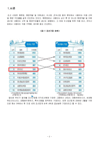 [산업경영] STX 조선해양 기업분석-2