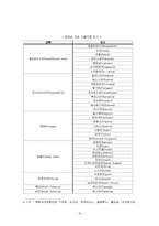 [글로벌전략] 로만손(ROMANSON)의 러시아진출 성공 전략-16