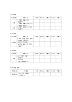 [서비스경영론] 서비스사이클을 이용한 훼밀리마트의 품질측정과 개선방안(세븐일레븐과 비교중심으로)-7