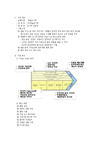 [국제마케팅] 한솥도시락 미국 진출마케팅 제안서-3