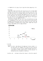 [국제마케팅] 한솥도시락 미국 진출마케팅 제안서-11