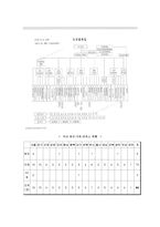 [금융기관경영론] 대한생명 경영사례 분석-7