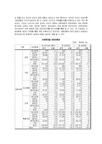 [금융기관경영론] 대한생명 경영사례 분석-10