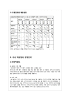 [유통환경론] 백화점-9