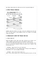[유통환경론] 백화점-11