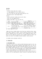 [마케팅원론] 국내의 광고 산업(광고의 진화를 중심으로)-6