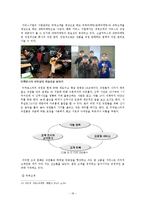 [서비스마케팅] 소셜커머스 티켓몬스터 사례 분석-18