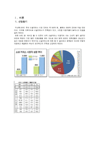 [비즈니스커뮤니케이션] 소셜커머스(Social commerce)-3