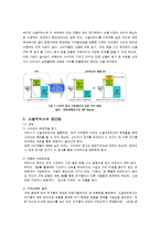 [비즈니스커뮤니케이션] 소셜커머스(Social commerce)-7