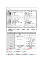 유럽의 사례를 통해 살펴본 국내 공항 사업의 발전방안-9