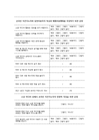 [매스컴효과론] 소셜미디어에서 의견지도자가 이용자들의 태도변화에 미치는 영향(2단계 유통이론을 중심으로)-8