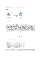[글로벌전략] 진로(JINRO)의 일본진출 성공전략 분석-2