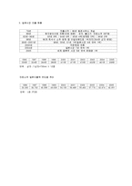 [글로벌전략] 진로(JINRO)의 일본진출 성공전략 분석-6