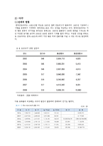 [스포츠마케팅] 비인기 종목과 인기종목의 마케팅 활용-5