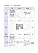 [국제경영] CGV의 인도시장 진출 전략-15