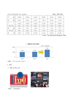 [국제경영] CGV의 인도시장 진출 전략-18