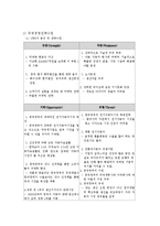 [글로벌경영] 현대자동차의 국제화 진출 전략(중국 내 전기자동차 시장 진출 방안)-12
