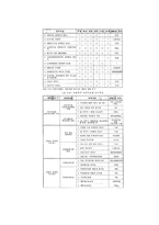 [재무행정] 성과주의 예산제도-10
