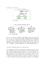 [재무행정] 성과주의 예산제도-12