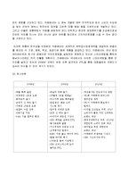 [경영학원론] 카페베네의 경영전략 분석-3