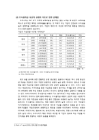 [투자론] 증권시장 선진화를 위한 기관투자자의 역할 제고 방안-2