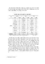[투자론] 증권시장 선진화를 위한 기관투자자의 역할 제고 방안-7