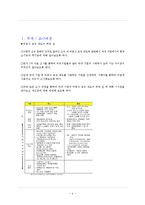 [인사관리] 조직 비공식 호칭제도의 순기능과 역기능-4