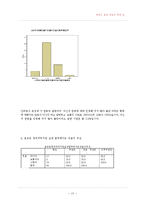 [인사관리] 조직 비공식 호칭제도의 순기능과 역기능-12
