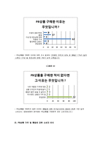 [소비자행동론] 가격이 소비자의 구매에 미치는 영향 연구(PB상품을 중심으로)-6