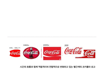 [패션산업] 코카콜라(Coca Cola)의 브랜드 분석-7
