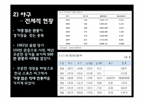 [스포츠마케팅] 비인기 종목과 인기종목의 마케팅 활용-9