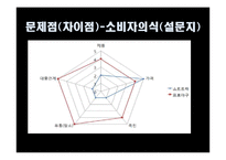 [스포츠마케팅] 비인기 종목과 인기종목의 마케팅 활용-13