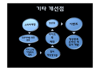 [스포츠마케팅] 비인기 종목과 인기종목의 마케팅 활용-15