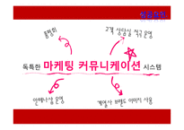 [글로벌경영] 이랜드(E·LAND)의 경영 사례 분석-20