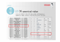 닌텐도(nintendo) 마케팅 전략과 나아갈 방향-13