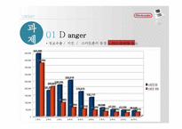 닌텐도(nintendo) 마케팅 전략과 나아갈 방향-14