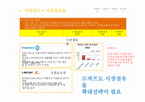 [광고론] 르까프의 워킹화 시장점유율 확대 광고 기획안-8