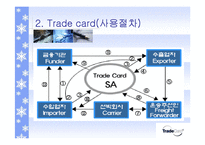 [무역결제론] 볼레로와 트레이드 카드-11
