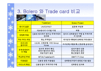 [무역결제론] 볼레로와 트레이드 카드-14