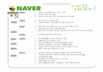[마케팅전략] NHN의 마케팅 전략-10