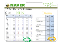 [마케팅전략] NHN의 마케팅 전략-13