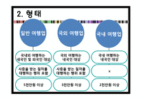 [전산실무] 여행기업과 국제회의 정보 시스템-5