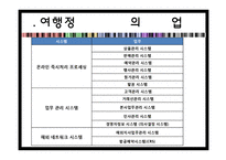 [전산실무] 여행기업과 국제회의 정보 시스템-12