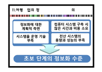 [전산실무] 여행기업과 국제회의 정보 시스템-16
