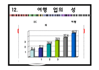 [전산실무] 여행기업과 국제회의 정보 시스템-17