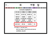[전산실무] 여행기업과 국제회의 정보 시스템-18