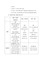 [경영전략] 자동차 산업에서의 전략적 제휴(현대자동차를 중심으로)-5