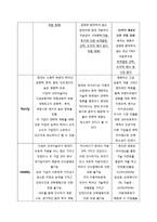 [경영전략] 자동차 산업에서의 전략적 제휴(현대자동차를 중심으로)-7