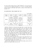 [경영전략] 자동차 산업에서의 전략적 제휴(현대자동차를 중심으로)-10
